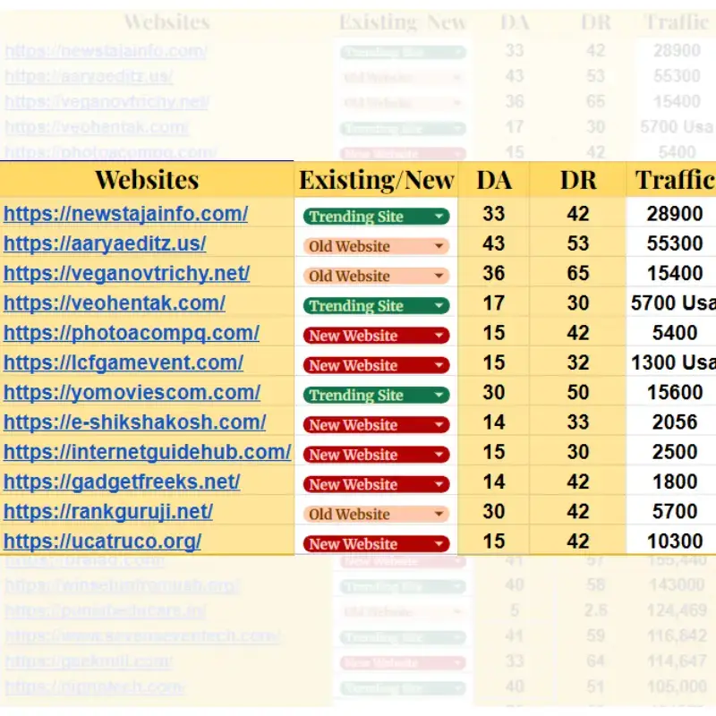 link building websites list